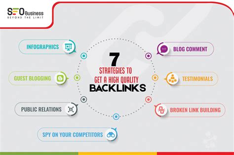 how to check backlink quality|How to Get High Quality Backlinks (7 Top Strategies).